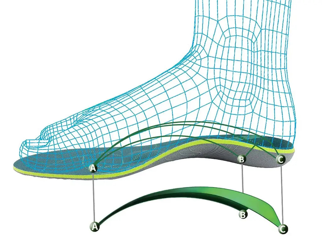 OrthoStep - Insoles for Relief of Foot Pain